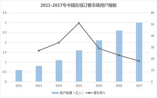 美團(tuán)點(diǎn)評(píng)上市 BAT后的第四大互聯(lián)網(wǎng)巨頭，牛在何處？