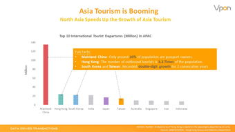 旅行預訂與互聯(lián)網(wǎng)數(shù)據(jù)中心 199IT互聯(lián)網(wǎng)數(shù)據(jù)服務行業(yè)洞察