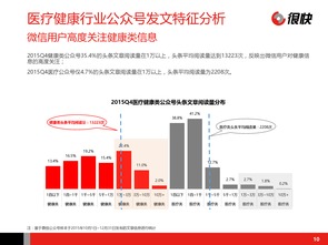 互聯(lián)網(wǎng)醫(yī)療 數(shù)據(jù)驅(qū)動(dòng)下的健康服務(wù)新范式