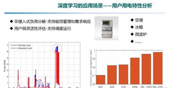 大數據和人工智能在能源互聯網中的應用研究